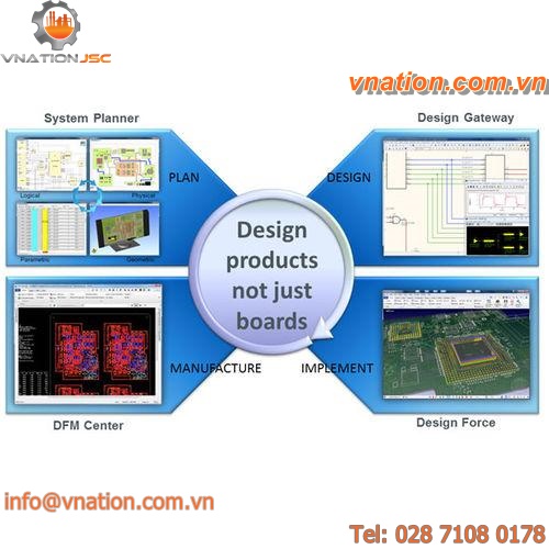 PCB design software