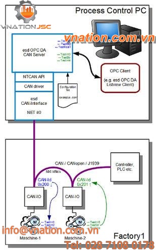 OPC client for OPC DA (data access) server testing