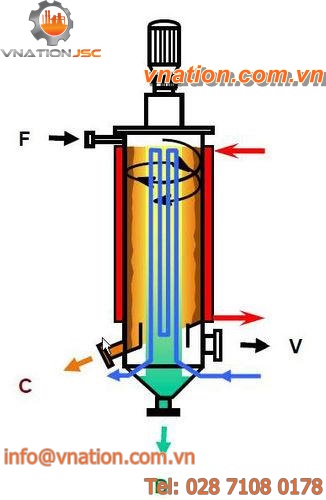 thermal evaporator / process / for liquids