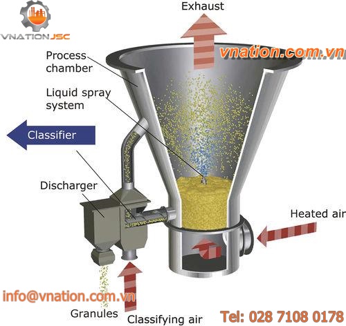 fluidized bed granulator / for glass fiber compounds / for pharmaceutical applications / for the food industry