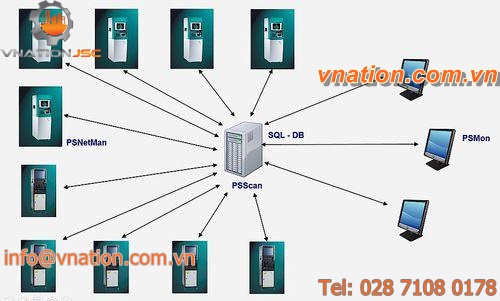 data management software / process