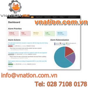 monitoring software / management / engineering / database