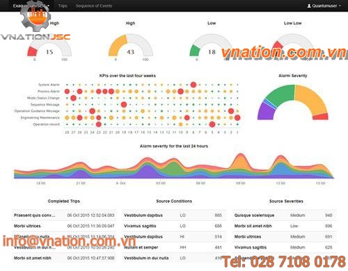 analysis software / monitoring / reporting / control