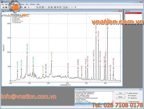 identification and analysis software of atoms, ions and molecules