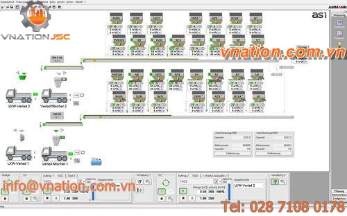 control software / automated