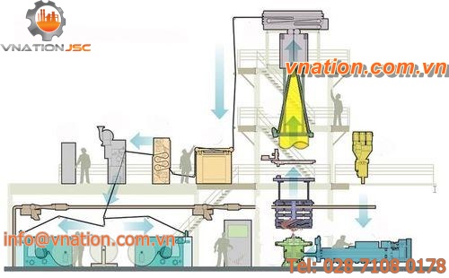 blown film extrusion line / for bubble wrap film