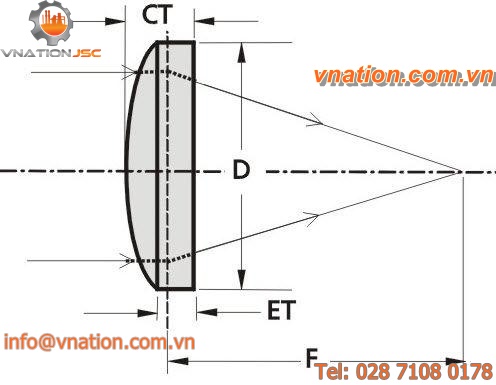 plano-convex lens / BK7 / UV