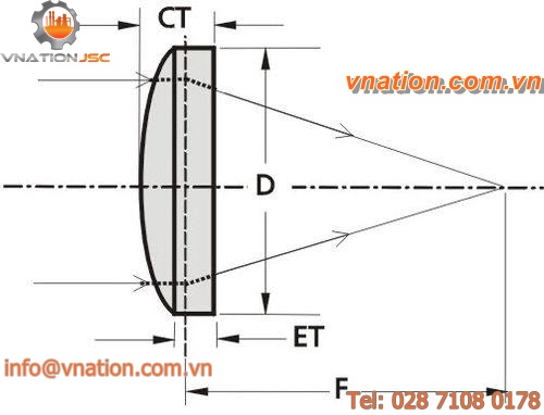 plano-convex lens / fused silica / UV