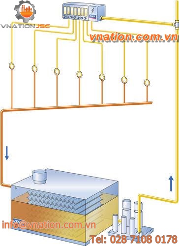 oil lubrication system / centralized / closed-circuit