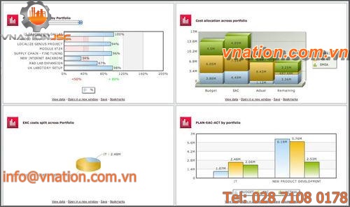 planning software / project management