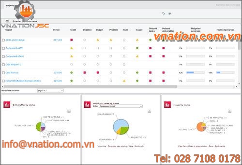 tracking software / project management