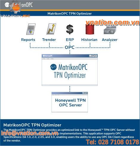 optimization software for TPN OPC servers