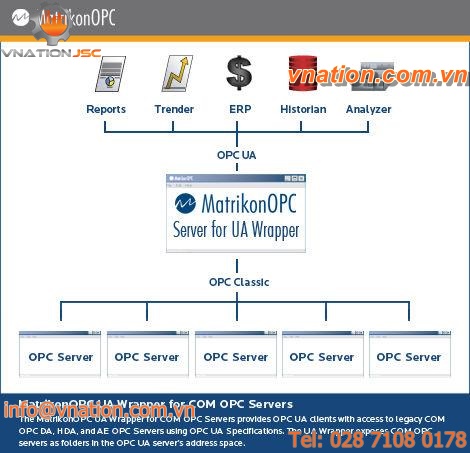 UA wrapper for COM OPC server