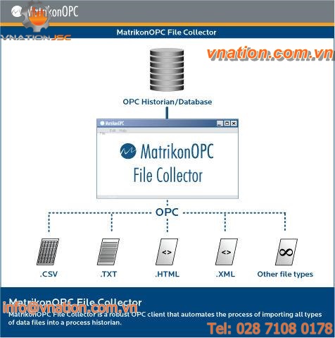 OPC software / data transfer / data collection
