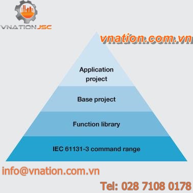 safety software / motion control
