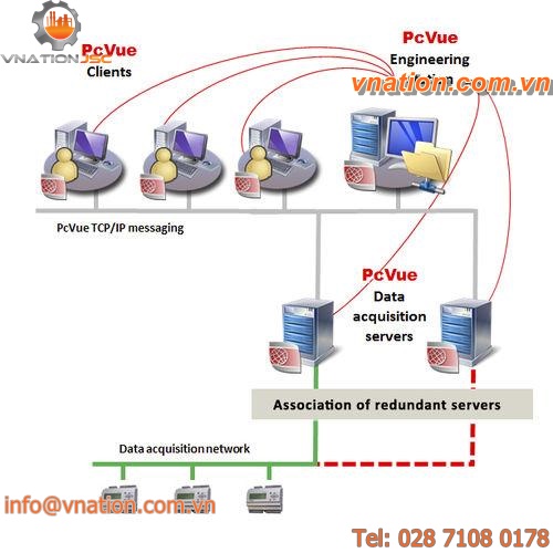 project management software / centralized