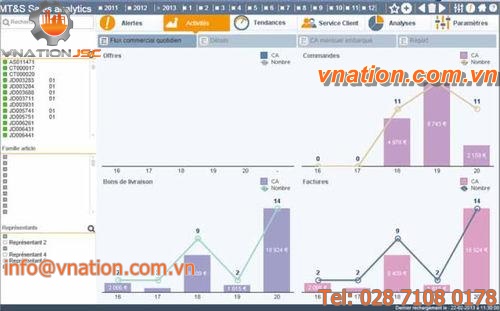 software / production management / business intelligence